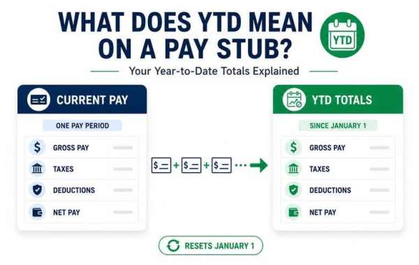 Tip Credit Calculator 2026: Tipped Minimum Wage by State