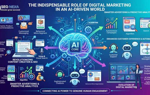 The Indispensable Role of Digital Marketing in an AI-Driven World