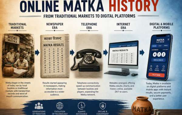 Online Matka History: From Traditional Markets to Digital Platforms