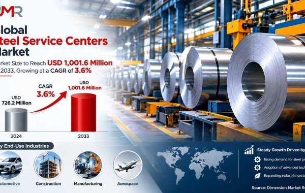 Global Steel Service Centers Market Shows Steady Growth Through 2033